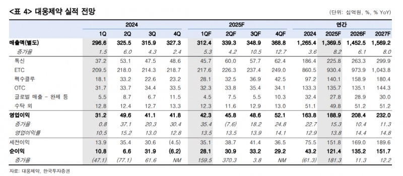 자료=한국투자증권 보고서 갈무리