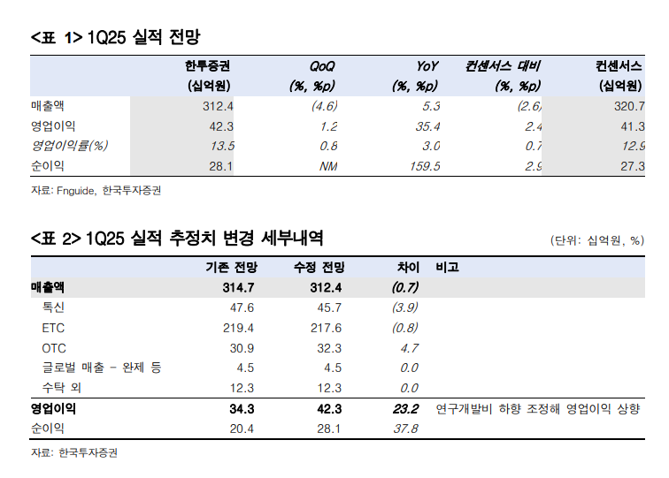 자료=한국투자증권 보고서 갈무리