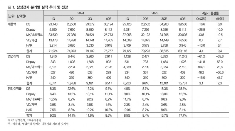 자료=IBK투자증권 보고서 갈무리