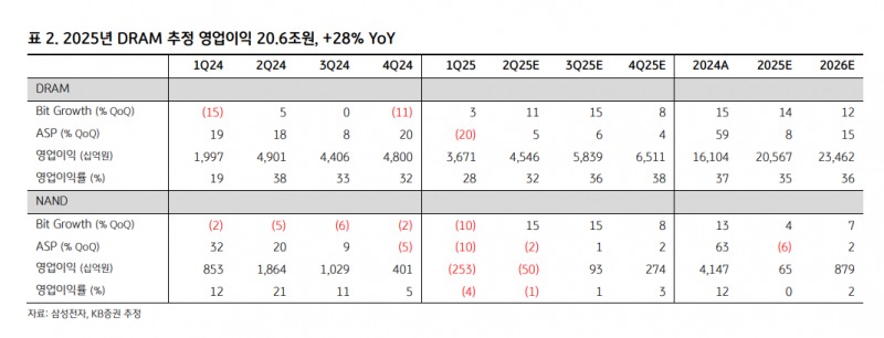 자료=KB증권 보고서 갈무리