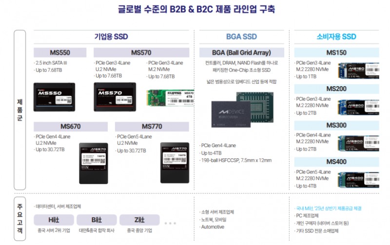 사진=엠디바이스 사업보고서 갈무리