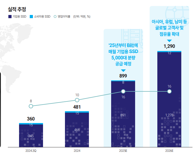 사진=엠디바이스 사업보고서 갈무리