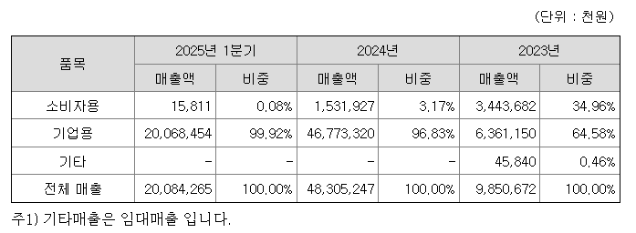 사진=엠디바이스 사업보고서 갈무리