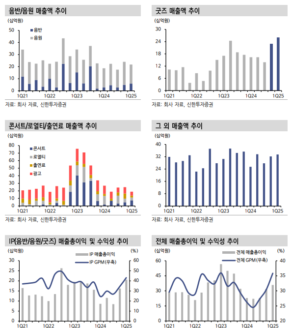 자료=신한투자증권 보고서 갈무리
