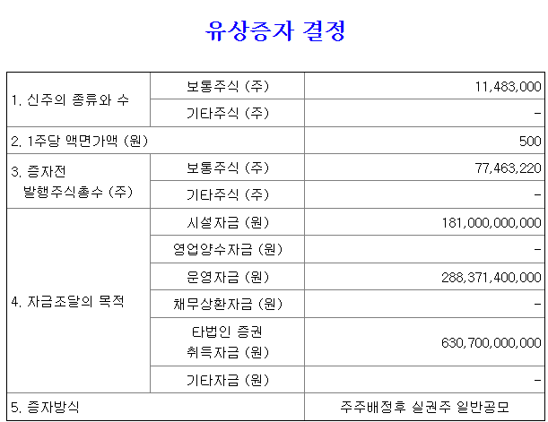 자료=포스코퓨처엠 공시 갈무리