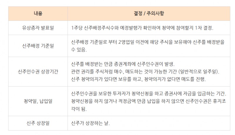 자료=증권사 보고서 갈무리