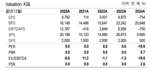 밸류에이션 지표(자료=오상헬스케어)