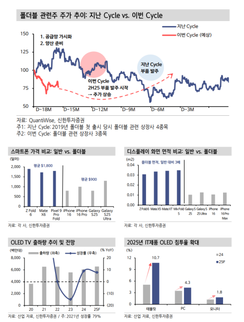 자료=신한투자증권 보고서 갈무리