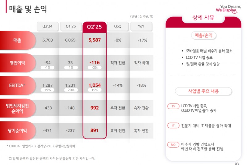 자료=LG디스플레이 컨콜 자료 갈무리