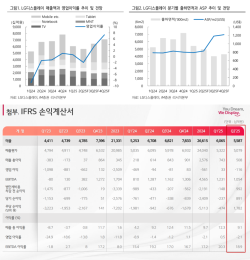자료=IM증권보고서 및 LG디스플레이 컨콜자료 갈무리