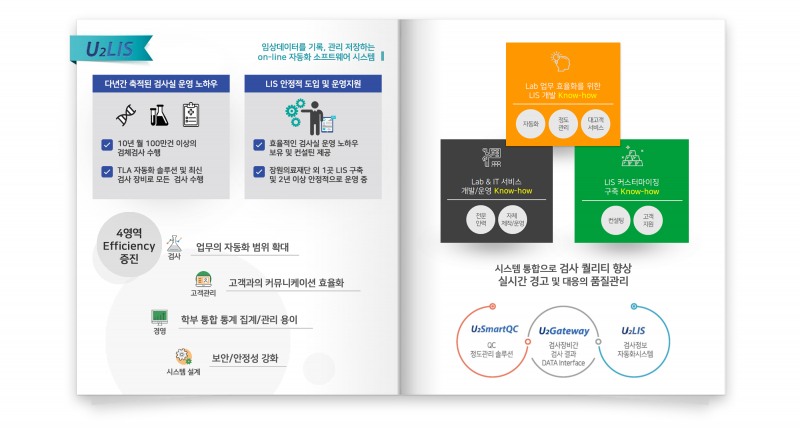 유투바이오 진단검사 솔루션.(자료=유투바이오)