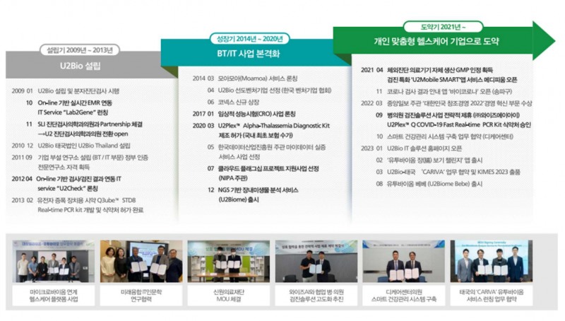 (자료=유투바이오 IR북)