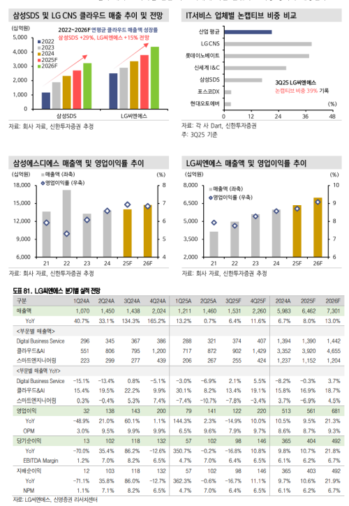 자료=신한투자증권 및 신영증권 보고서 갈무리