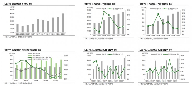 자료=신영증권 보고서 갈무리