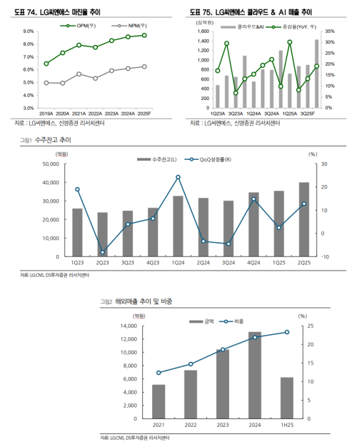 자료=신영증권 및 DS투자증권 보고서 갈무리