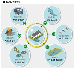 사진=환경부