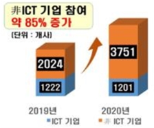 사진제공=과학기술정보통신부