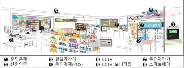 성남시, '밤에는 무인슈퍼' 전환되는 나들가게 육성