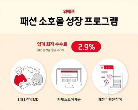 이커머스, '패션 소호' 길잡이로 나선다