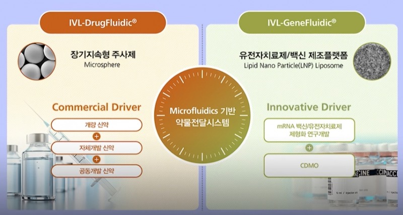 인벤티지랩의 대표 플랫폼.(자료=인벤티지랩 IR BOOK)