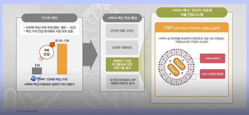 인벤티지랩의 M-RNA 개발 플랫폼.(자료=인벤티지랩 IR BOOK)