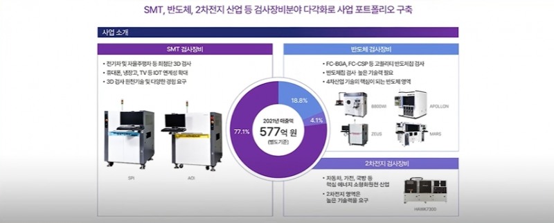 자료=펨트론 IR BOOK