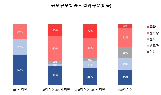 자료=IR큐더스