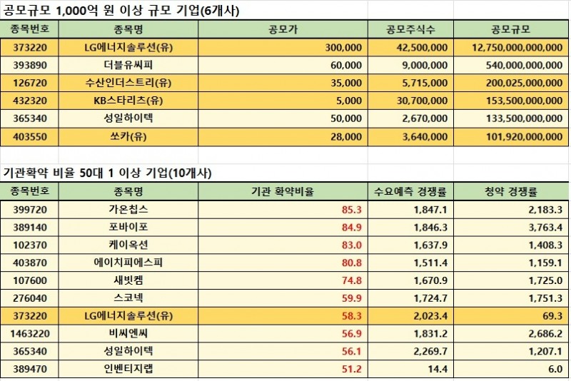 자료=IR큐더스