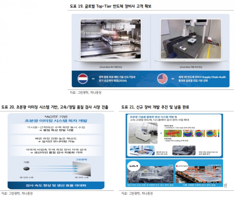 자료=하나증권 보고서 갈무리