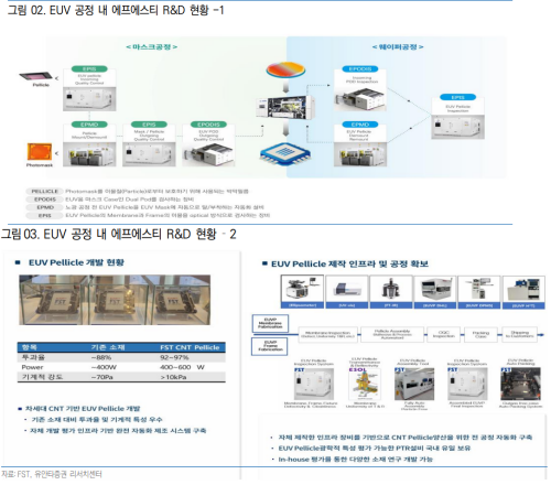 자료=유안타증권