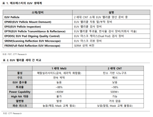 자료=CTT리서치 보고서 갈무리