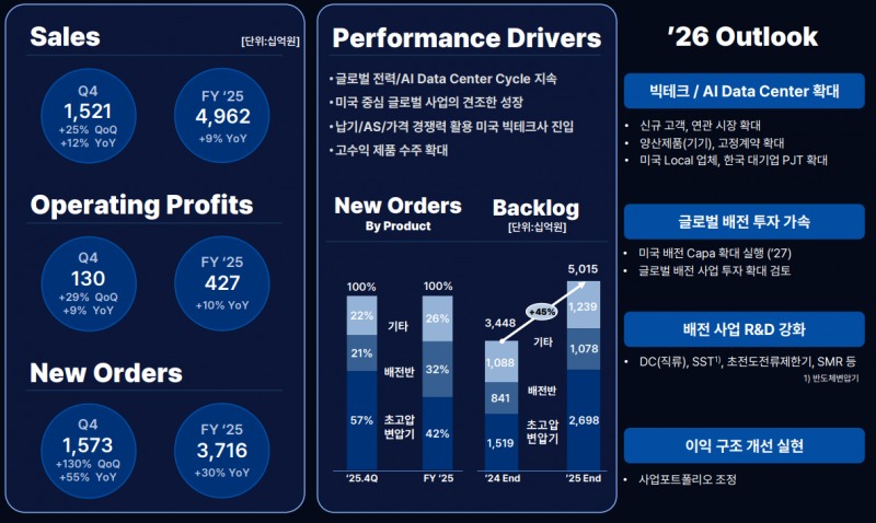 LS일렉트릭 지난해 실적 IR자료 갈무리