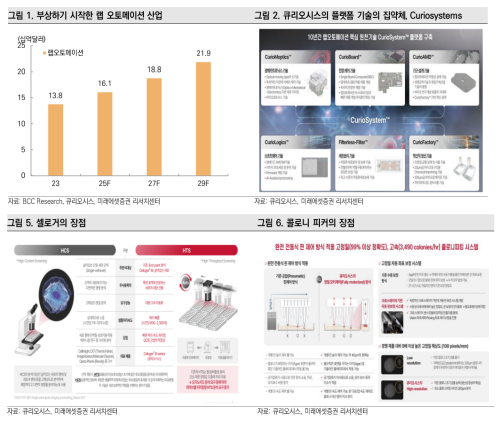 자료=미래에셋증권 리서치