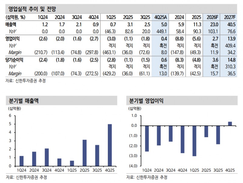 자료=신한투자증권 보고서 갈무리