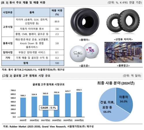 자료=서울평가정보 기업분석 보고서 갈무리