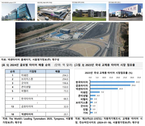 자료=서울평가정보 기업분석 보고서 갈무리