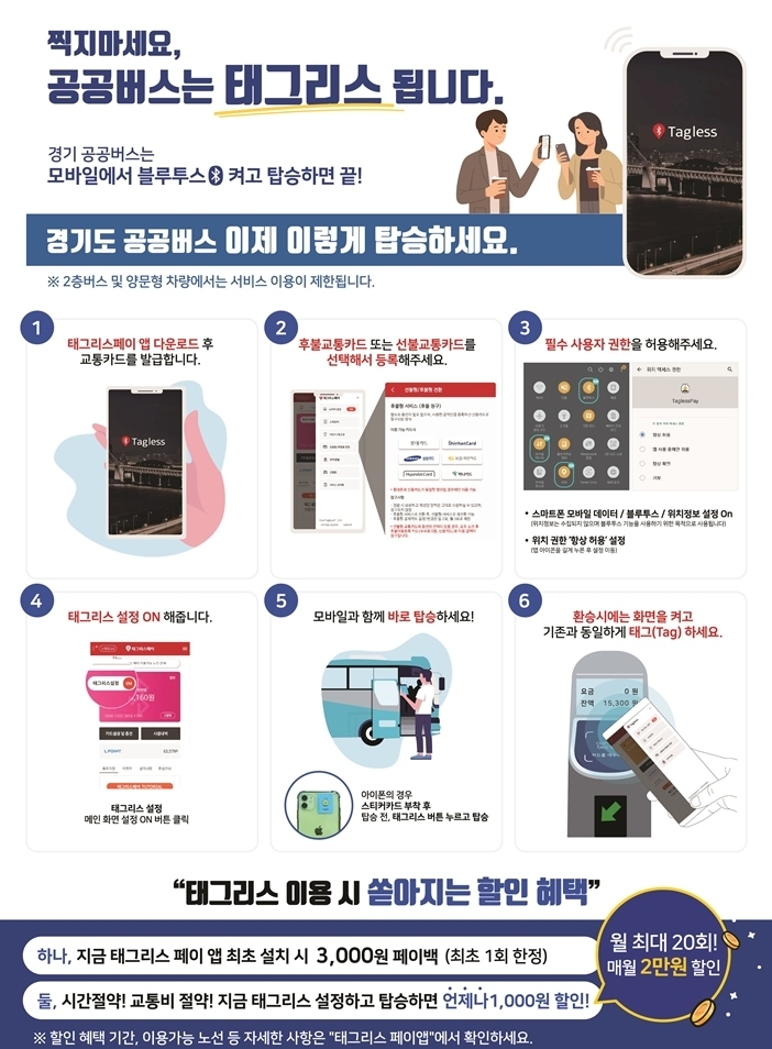 경기도, 비접촉식 버스 요금 자동결제 '태그리스' 확대 운영