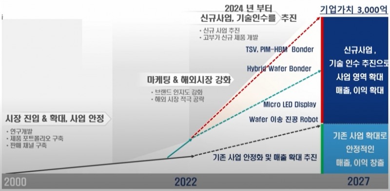 코스텍시스템의 향후 계획.(자료=코스텍시스템 제공)