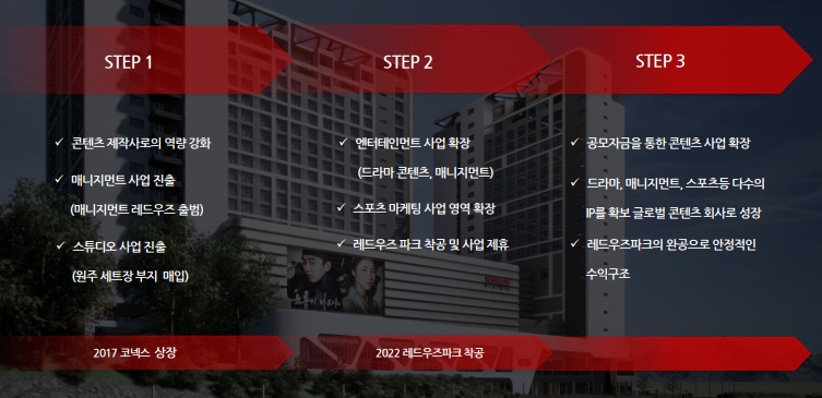 중장기 비전, 자료=IR보고서