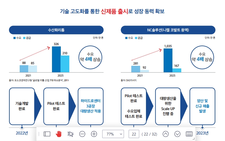 신성장동력 확보 전략, 자료=성일하이텍 IR보고서