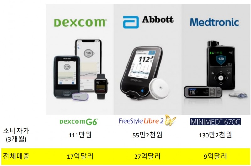 유엑스엔의 CGMS 글로벌 시장 경쟁업체 현황.(자료=유엑스엔)