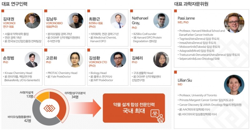 자료=보로노이 제공