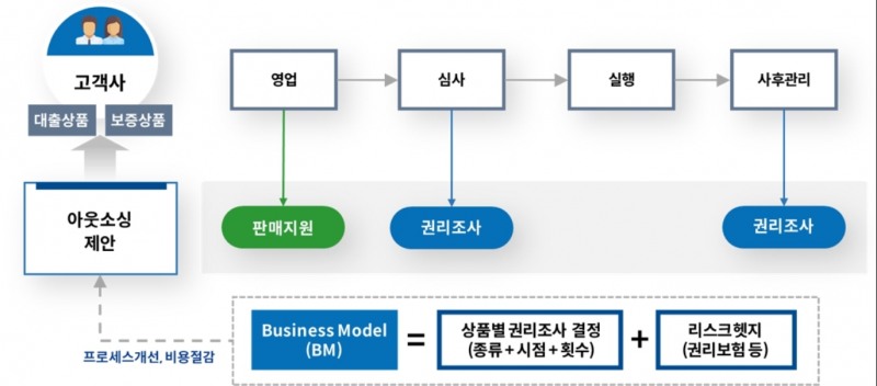 리파인 서비스개요, 자료=금융감독원 전자공시시스템 사업보고서