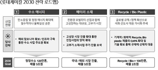 (자료=롯데케미칼)