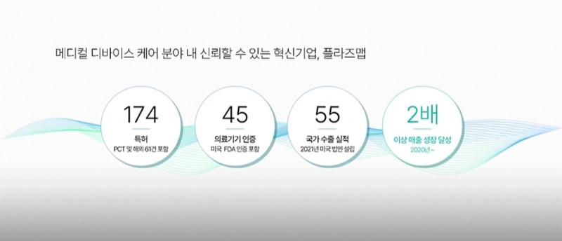 자료=플라즈맵 기업설명회 IR BOOK 캡쳐