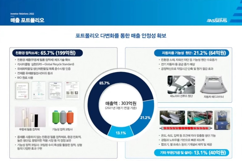 자료=아셈스 IR BOOK