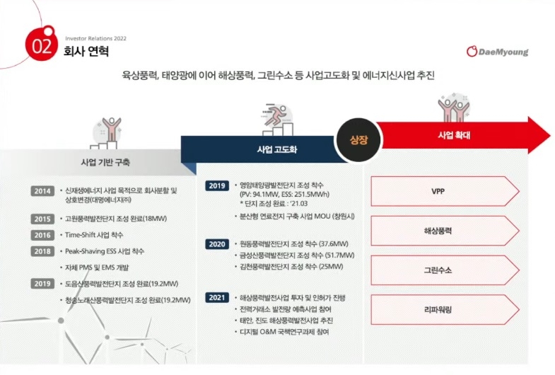 대명에너지 연혁.(자료=대명에너지 IR 기업설명회)