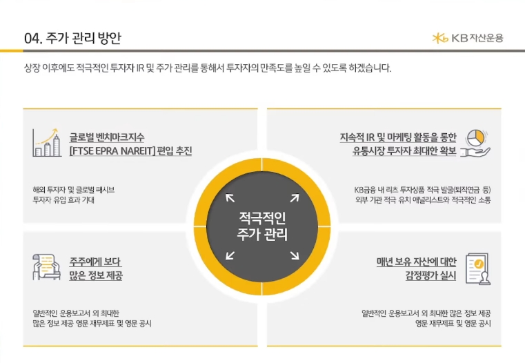 KB스타리츠의 상장 후 주가관리 방안.(자료=KB스타리츠 IR BOOK)