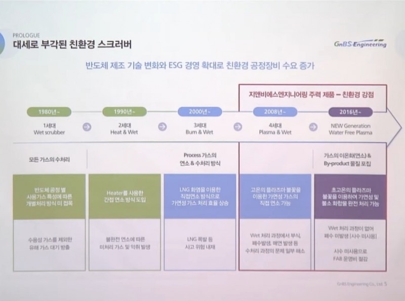 지앤비에스엔지니어링 제품 경쟁력.(자료=지앤비에스엔지니어링 기업설명회)
