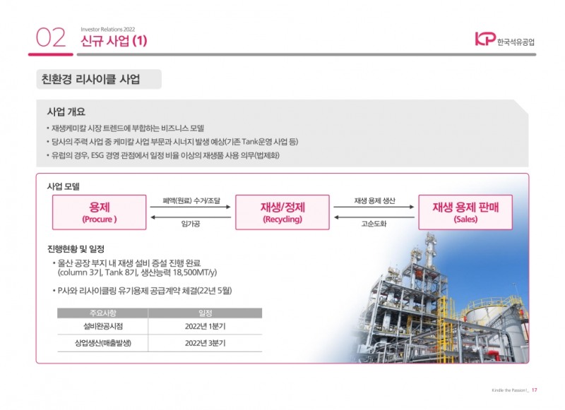 한국석유공업 신규 사업.(자료=한국석유공업 IR BOOK)